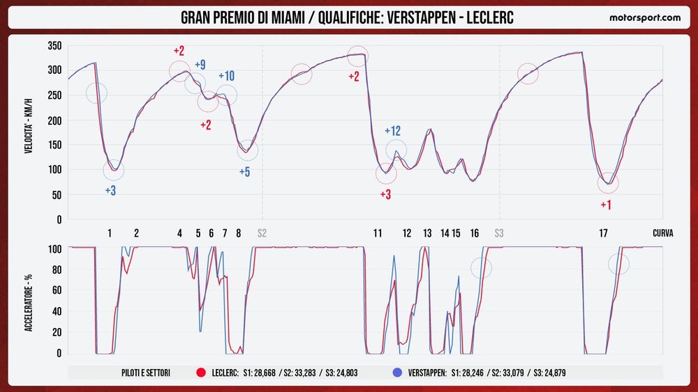images-mgl-YKE7gNB0-s1000-confronto-telemetrico-tra-vers