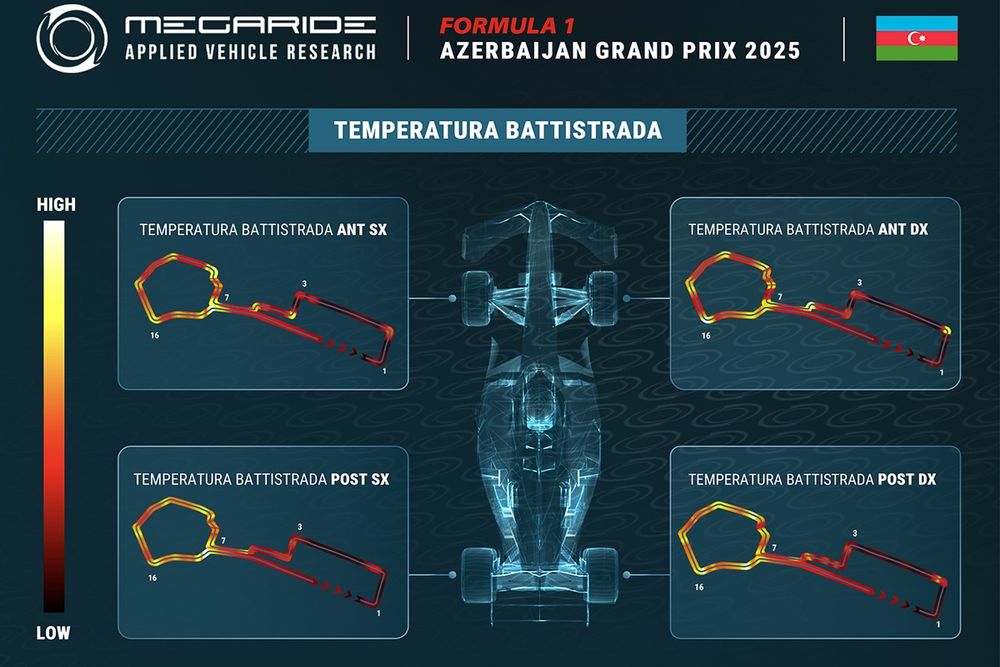 images-mgl-6D1yAkO0-s1000-grafico-megaride-gp-dell-azerb