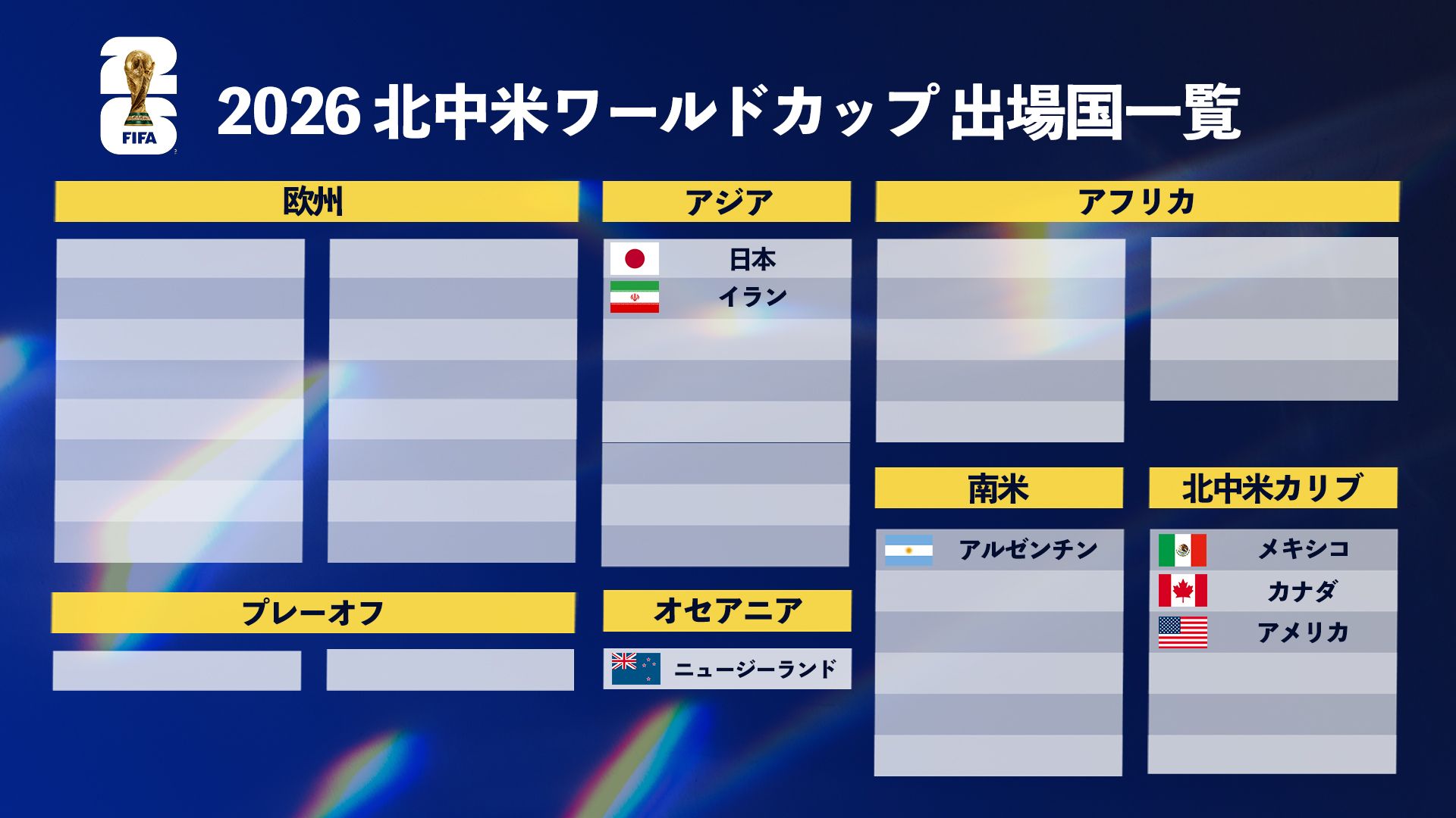 images-v3-bltdfea8f93fe42256b-world%20cup%20coutry