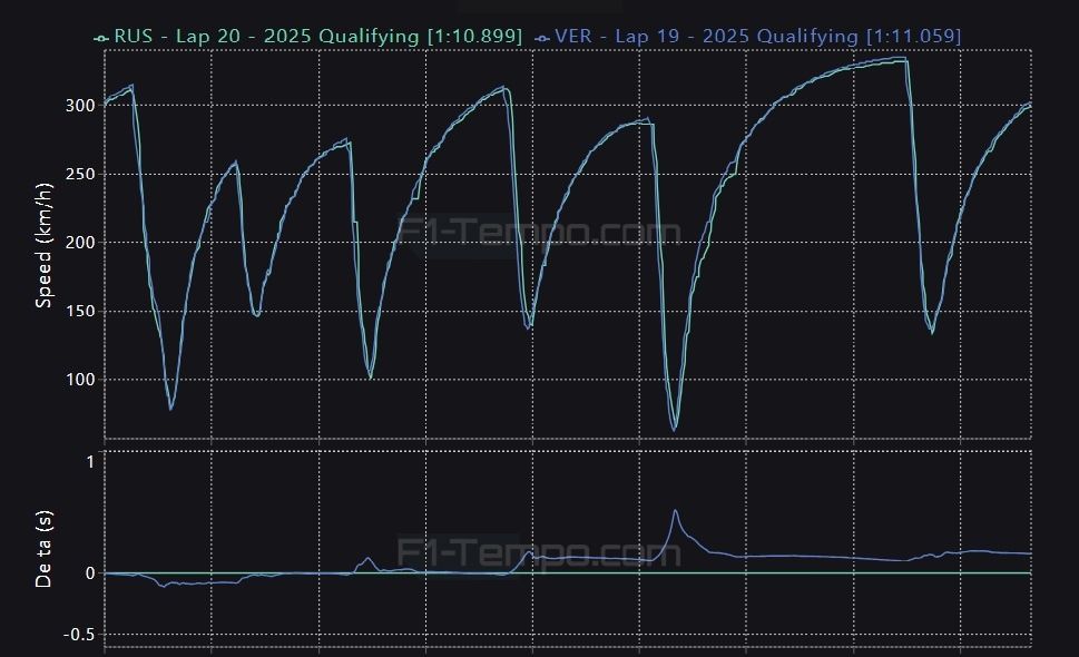 images-mgl-2jX4Gm96-s1000-george-russell-max-verstappen-