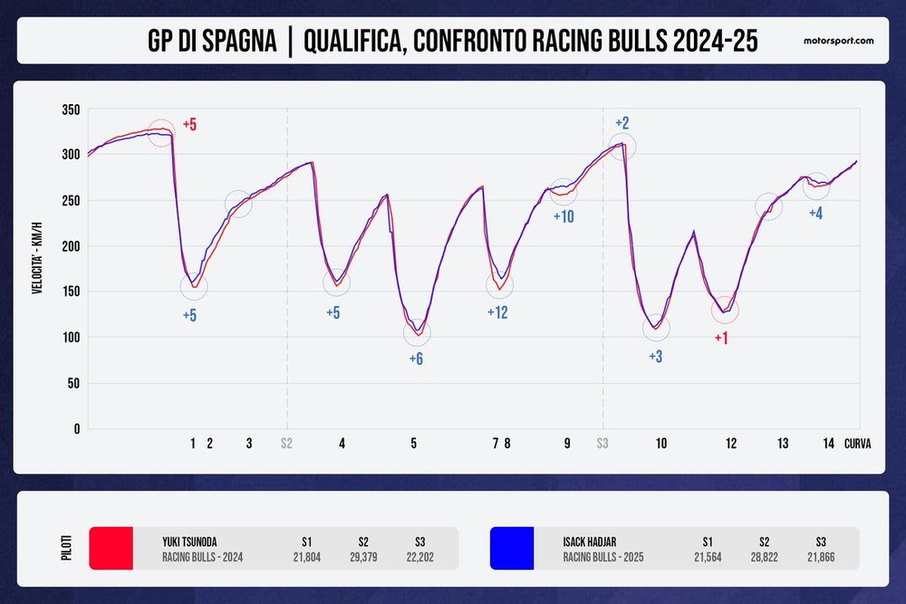 images-mgl-2y3em1n6-s1000-confronto-telemetrico-racing-b