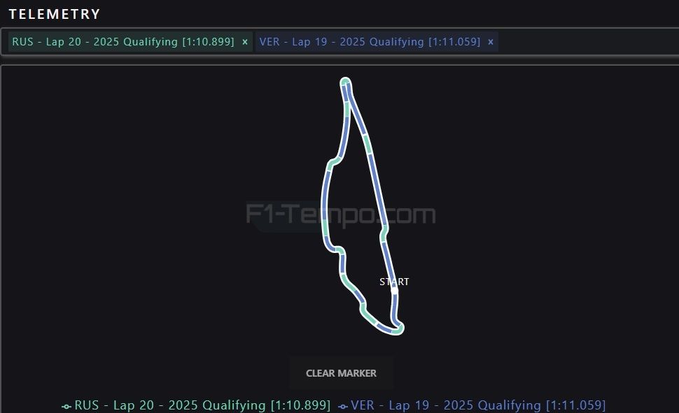 images-mgl-254MQlN0-s1000-george-russell-max-verstappen-