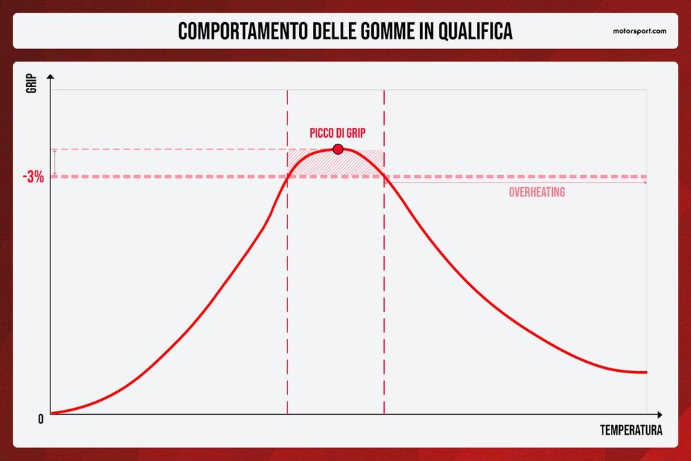 images-mgl-6l9X8Qm0-s1000-comportamento-delle-gomme-in-q