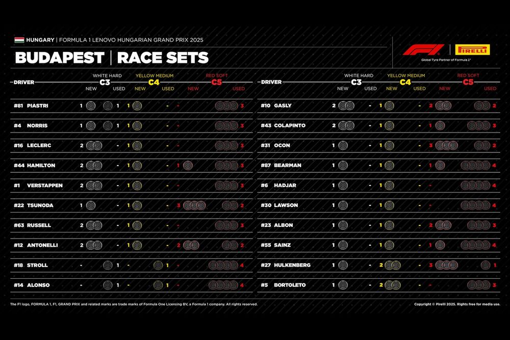 images-mgl-2wBNZop0-s1000-pirelli-hungarian-gp-race-sets
