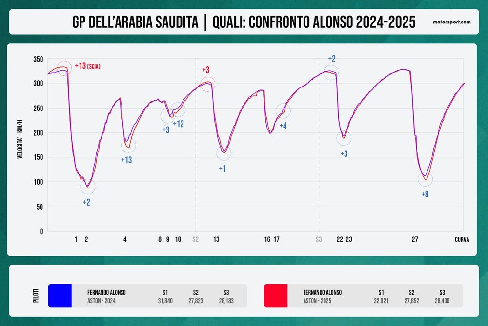 images-mgl-YEQREjMY-s1000-confronto-telemetrico-alonso-j