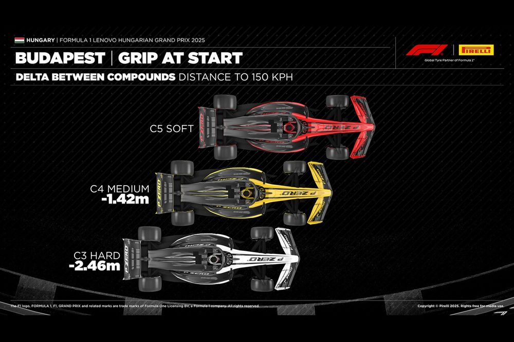 images-mgl-2eAK1Xm2-s1000-pirelli-hungarian-gp-grip-at-t