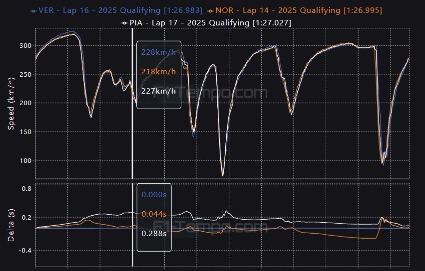 images-mgl-6O1jkWG2-s1000-max-verstappen-lando-norris-os