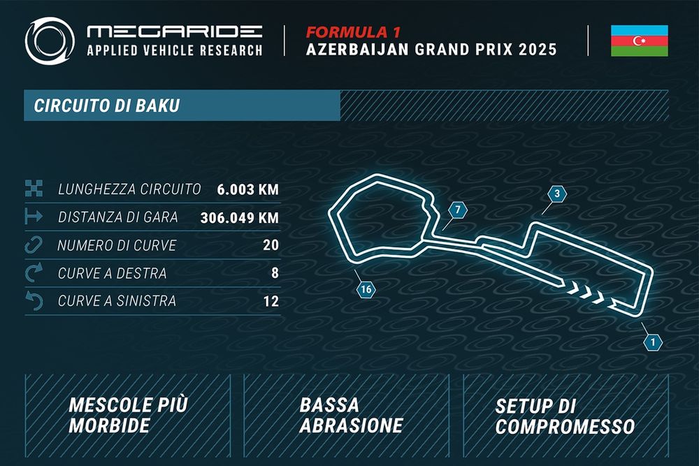 images-mgl-0ZR9PoV0-s1000-grafico-megaride-gp-dell-azerb