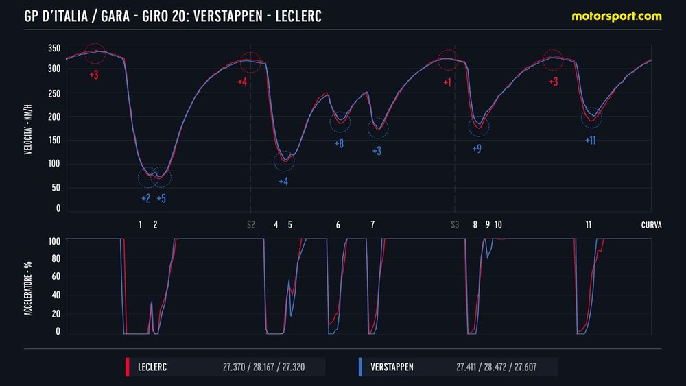 images-mgl-YEQRvEPY-s1000-confronto-telemetrico-tra-vers