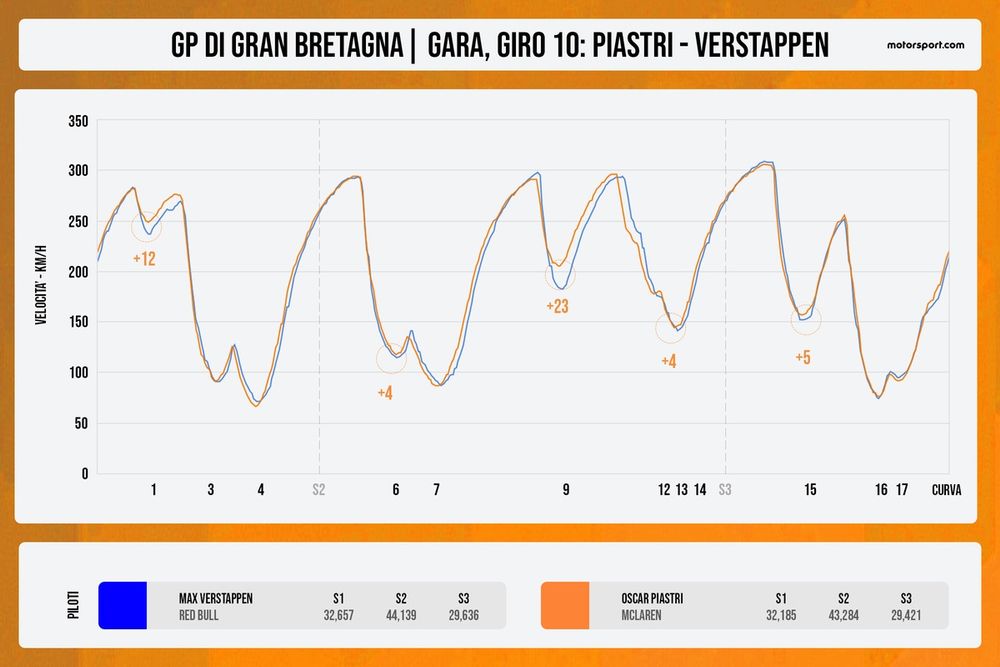 images-mgl-24vxbgA6-s1000-confronto-telemetrico-verstapp