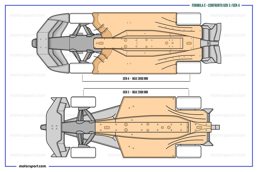 images-mgl-0L1N33m2-s1000-confronto-tra-la-gen-3-e-la-ge