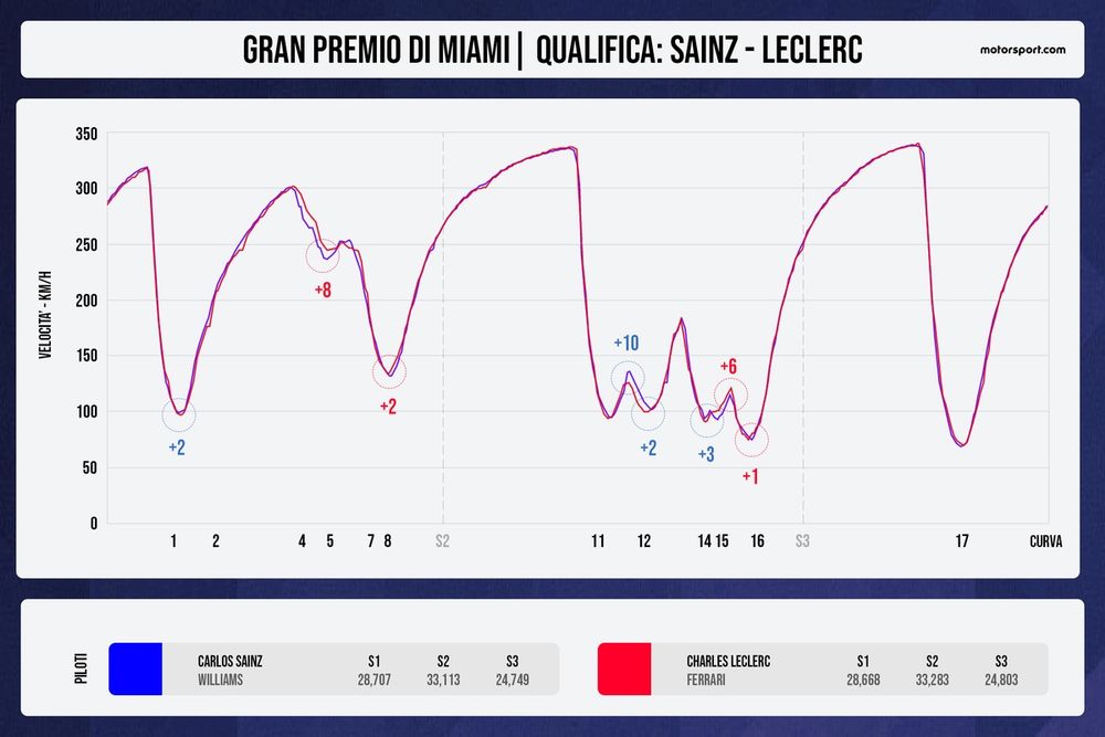 images-mgl-6n9ZMOOY-s1000-confronto-telemetrico-tra-lecl