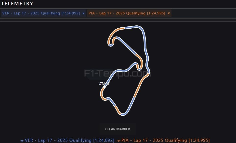 images-mgl-27vdB130-s1000-max-verstappen-oscar-piastri-q