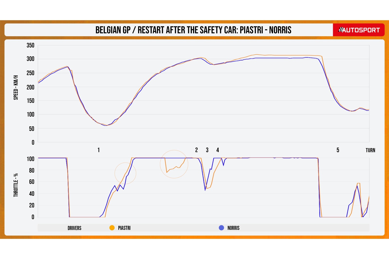 static-img-news-norris-vs-piastri