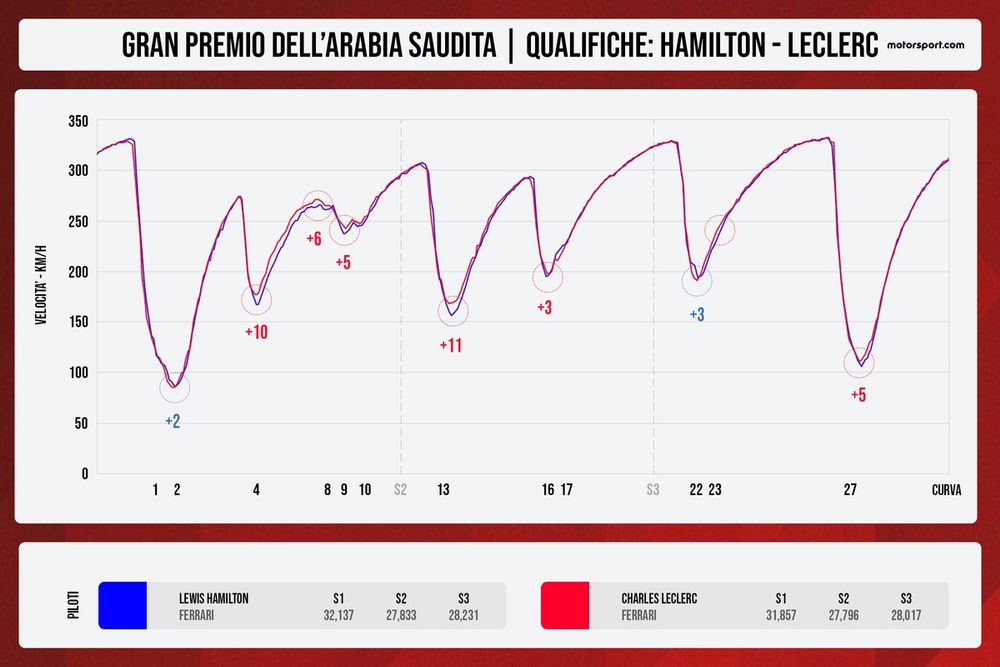 images-mgl-YpNRALN0-s1000-confronto-telemetrico-hamilton