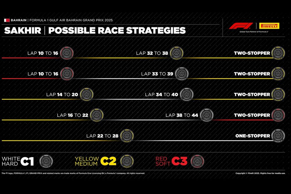 images-mgl-01WmVpxY-s1000-possible-race-strategies