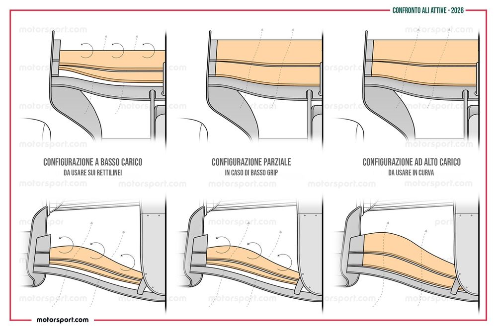 images-mgl-YE9wKxLY-s1000-confronto-ali-attive-2026-tra-