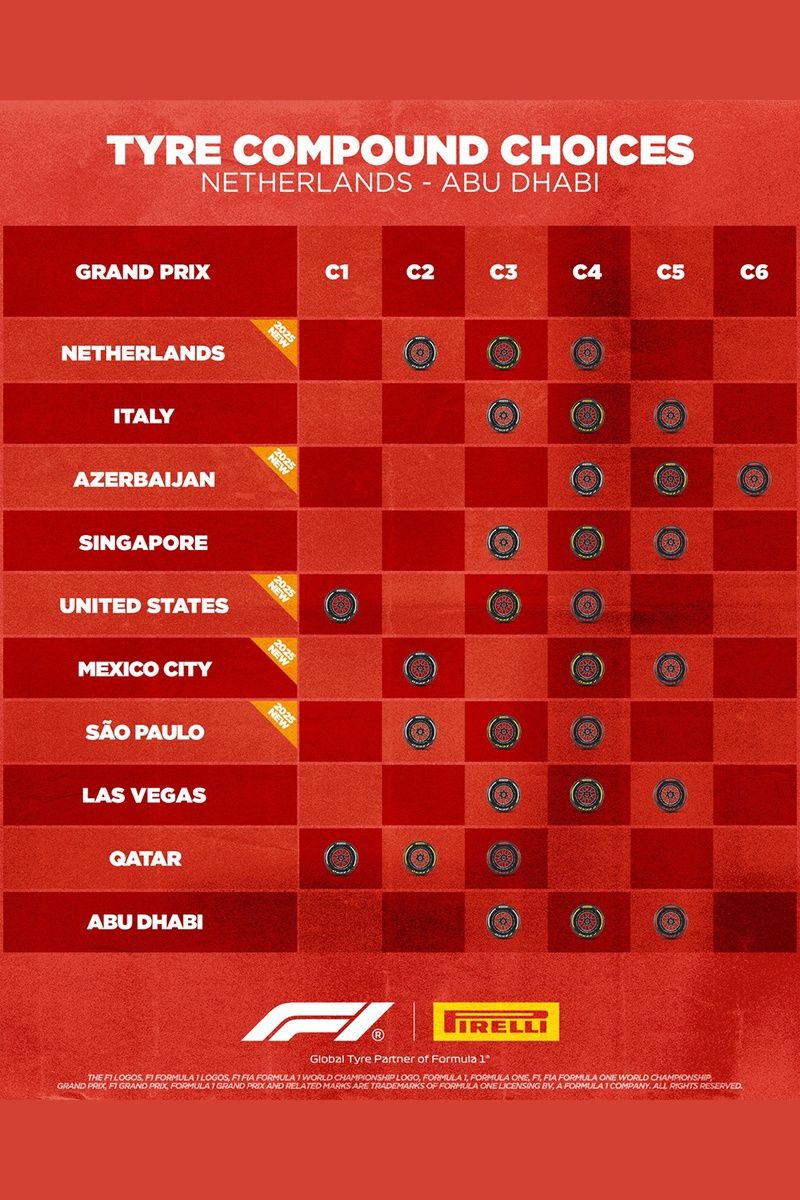images-mgl-6gpl4Ol0-s1000-pirelli-tyre-compound-choices