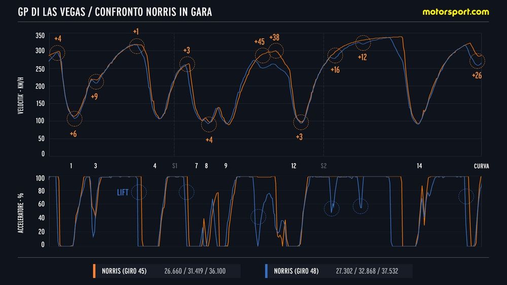 images-mgl-27NQvWo0-s1000-confronto-telemetrico-di-norri