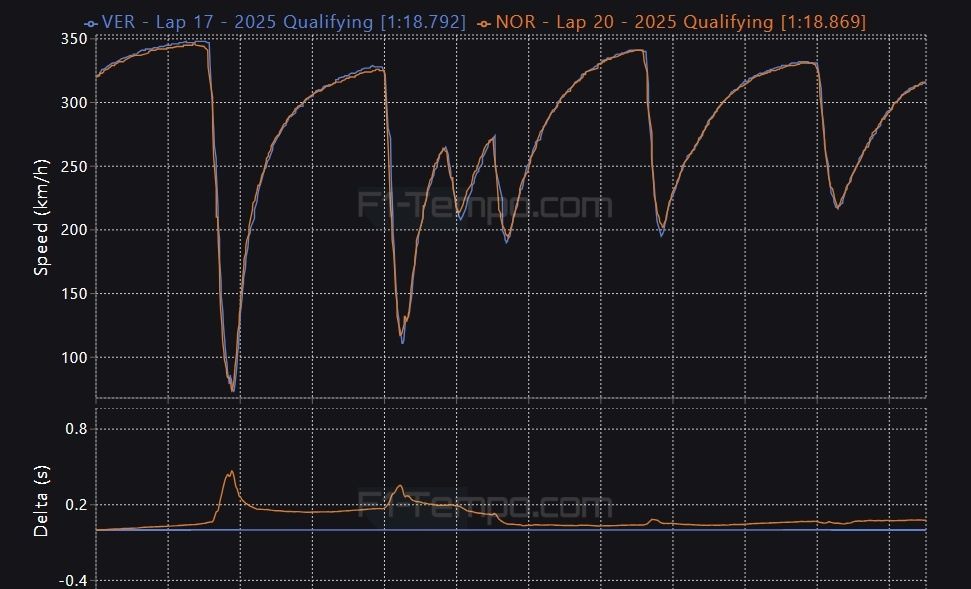 images-mgl-254Mb9D0-s1000-max-verstappen-lando-norris-it