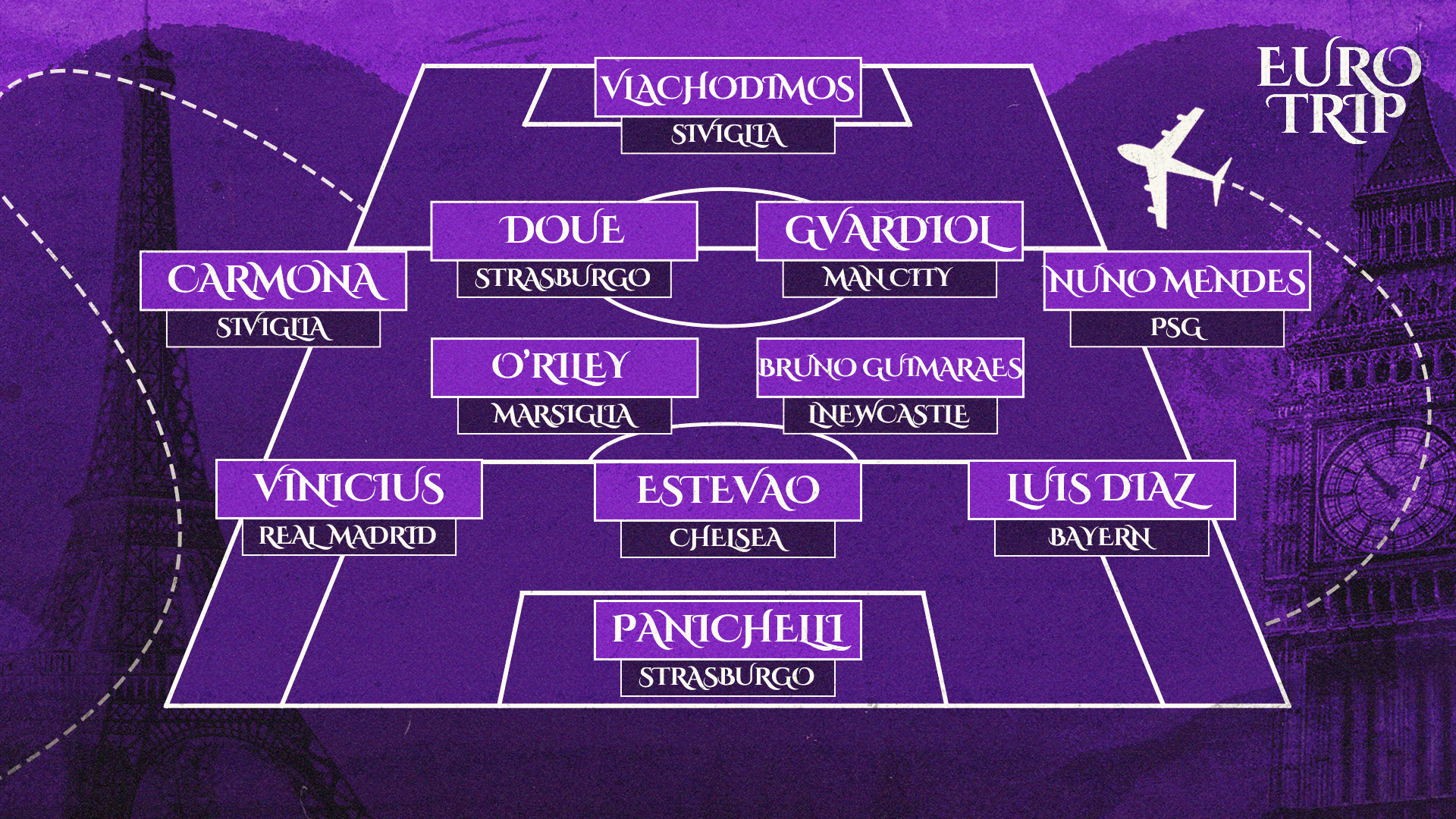 images-v3-bltc95dc44326239cf6-EUROTRIP_FORMAZIONE_hd%20(1)