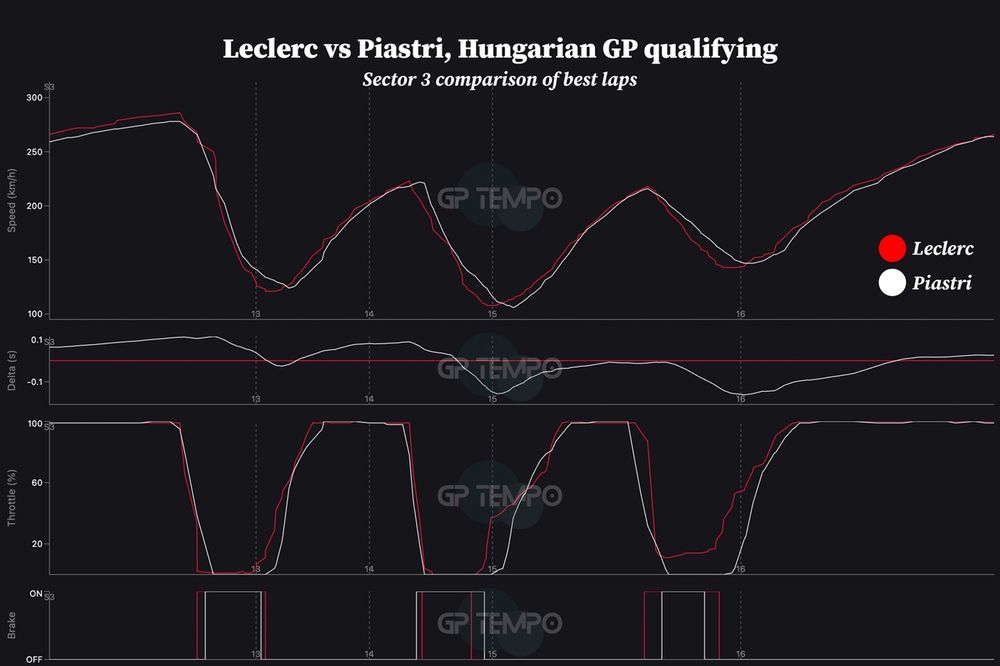 images-mgl-68yqXGX0-s1000-charles-leclerc-ferrari-vs-osc