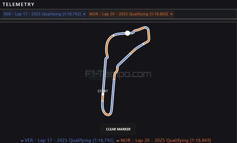 images-mgl-6VRzJxl6-s1000-max-verstappen-lando-norris-it