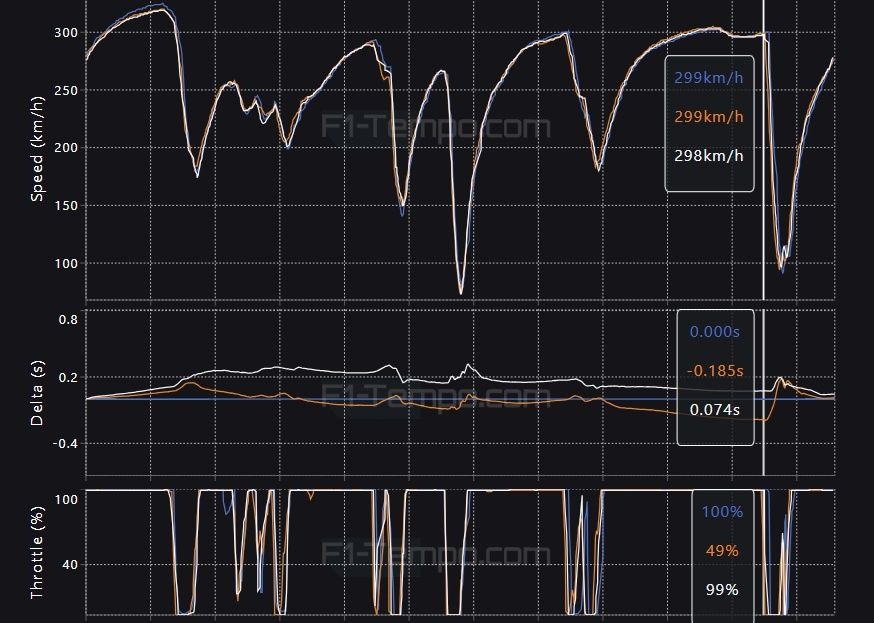 images-mgl-6xERkNM0-s1000-max-verstappen-lando-norris-os