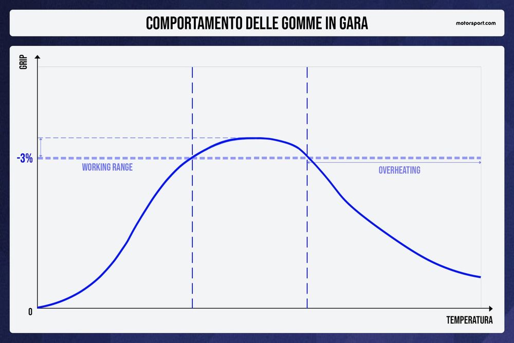 images-mgl-6AEjenE6-s1000-comportamento-delle-gomme-in-g