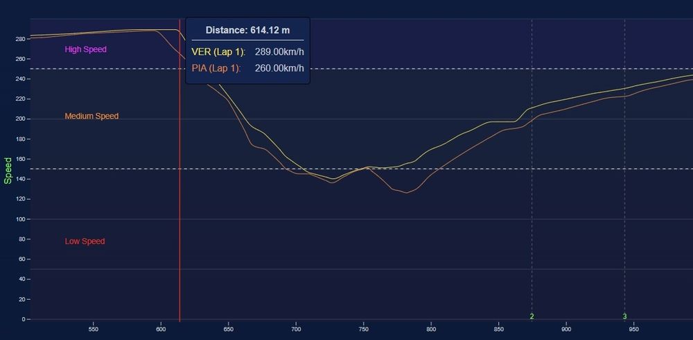 images-mgl-2wBNowe0-s1000-max-verstappen-oscar-piastri-i