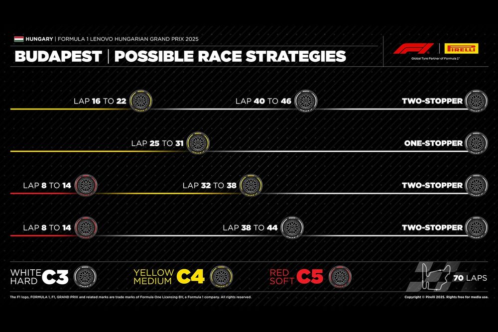 images-mgl-0qX5qNw6-s1000-pirelli-hungarian-gp-possible-