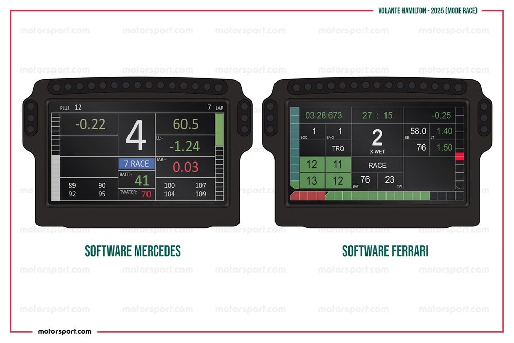 images-mgl-0rGB3am2-s1000-volante-lewis-hamilton-2025-mo