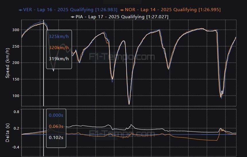 images-mgl-01WmLnmY-s1000-max-verstappen-lando-norris-os