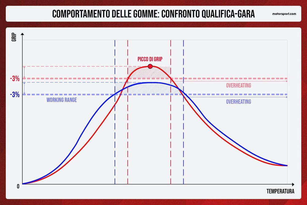 images-mgl-0oObZQx0-s1000-comportamento-delle-gomme-conf