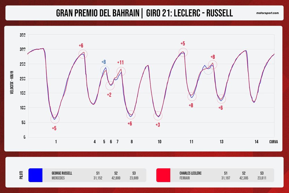 images-mgl-Yv8y7Nv0-s1000-confronto-telemetrico-leclerc-