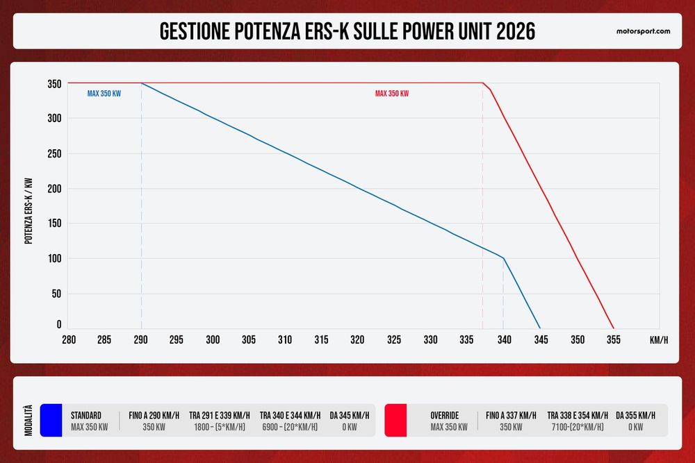 images-mgl-2eAon512-s1000-gestione-potenza-ers-k-sulle-p