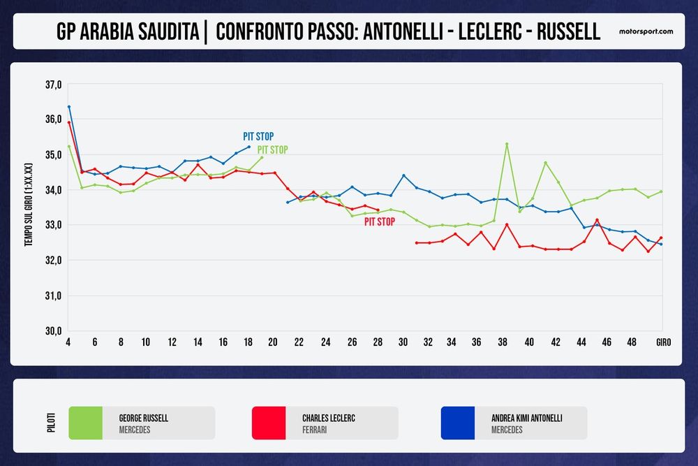images-mgl-6n9ZbNwY-s1000-confronto-passo-gara-gp-dell-a